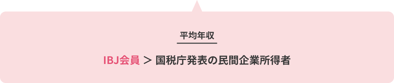 平均年収